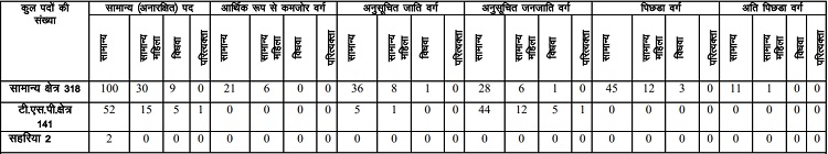 rpsc senior teacher recruitment