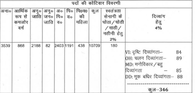 Bihar Female Health Worker ANM