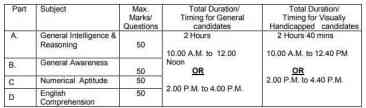 SSC CGL Recruitment 2022 exam pattern