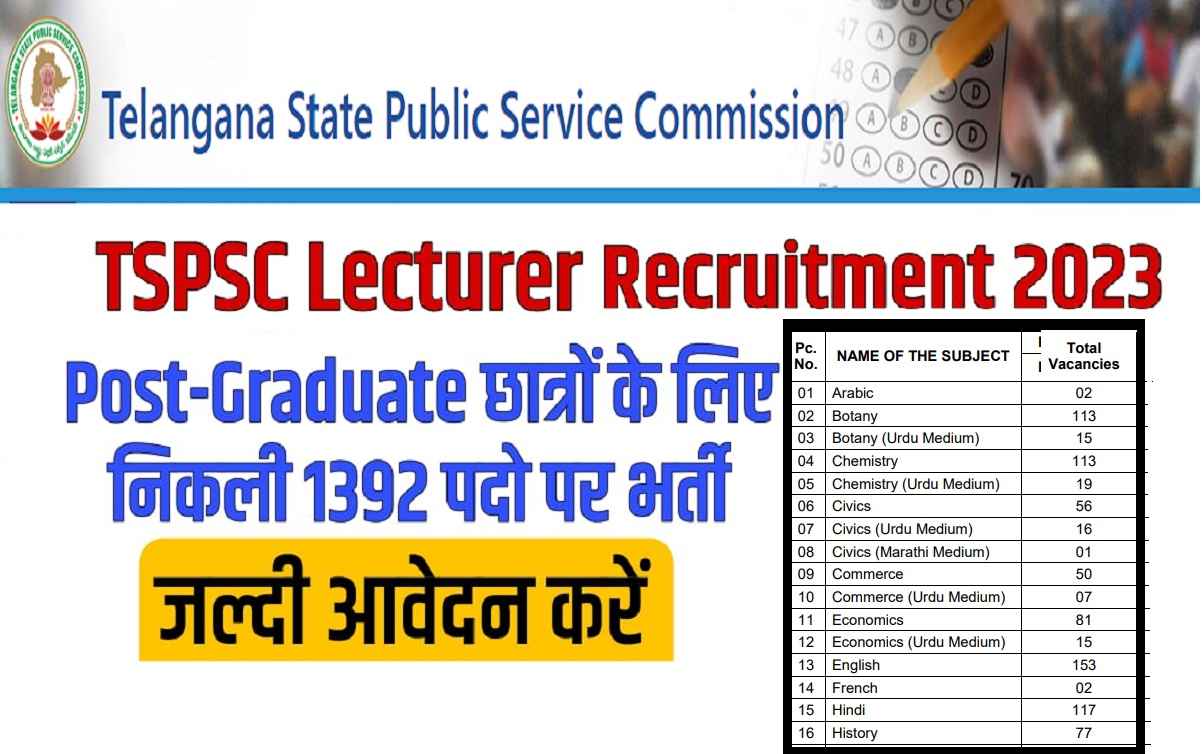 TSPSC Lecturer Recruitment 2023: Check Notification and Apply Online for [1392 Vacancy]